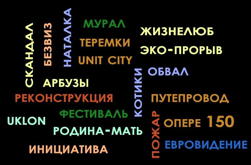 Уикенд подводит итоги года Уикенд подводит итоги года